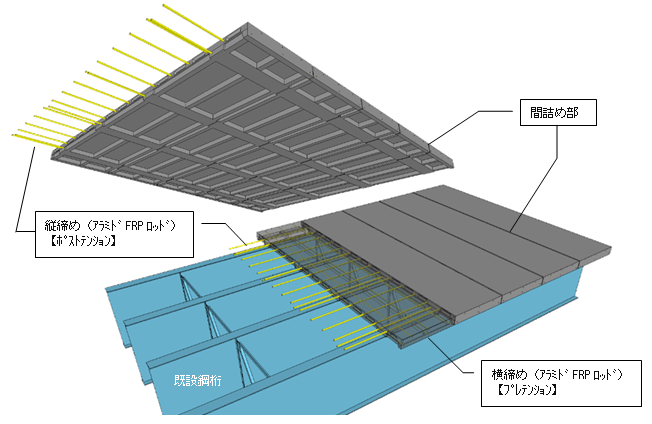 図-1 超高耐久床版の概要図