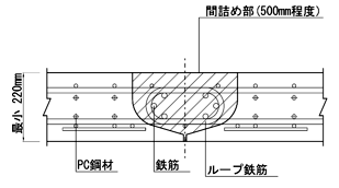 図-2 一般的なプレキャストPC床版の接合構造