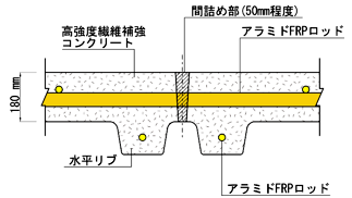 図-3 超高耐久床版の接合構造