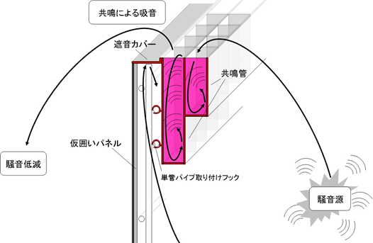 【レゾクラウンサイレンサーの設置イメージ】