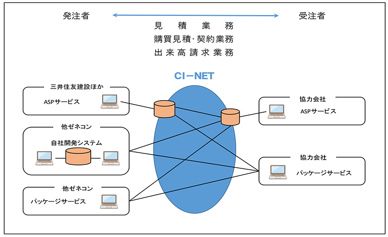 ci-net_01.png